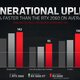 Imagen para el artículo titulado La RX 6600 es una tarjeta gráfica hecha a medida para jugar a 1080p